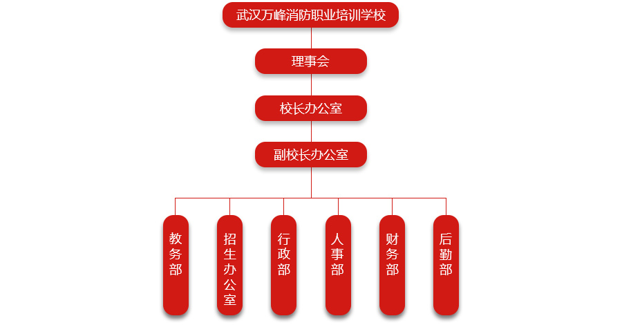 武汉消防学校培训