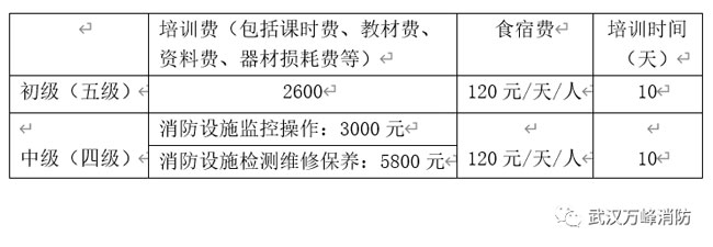 武汉消防培训